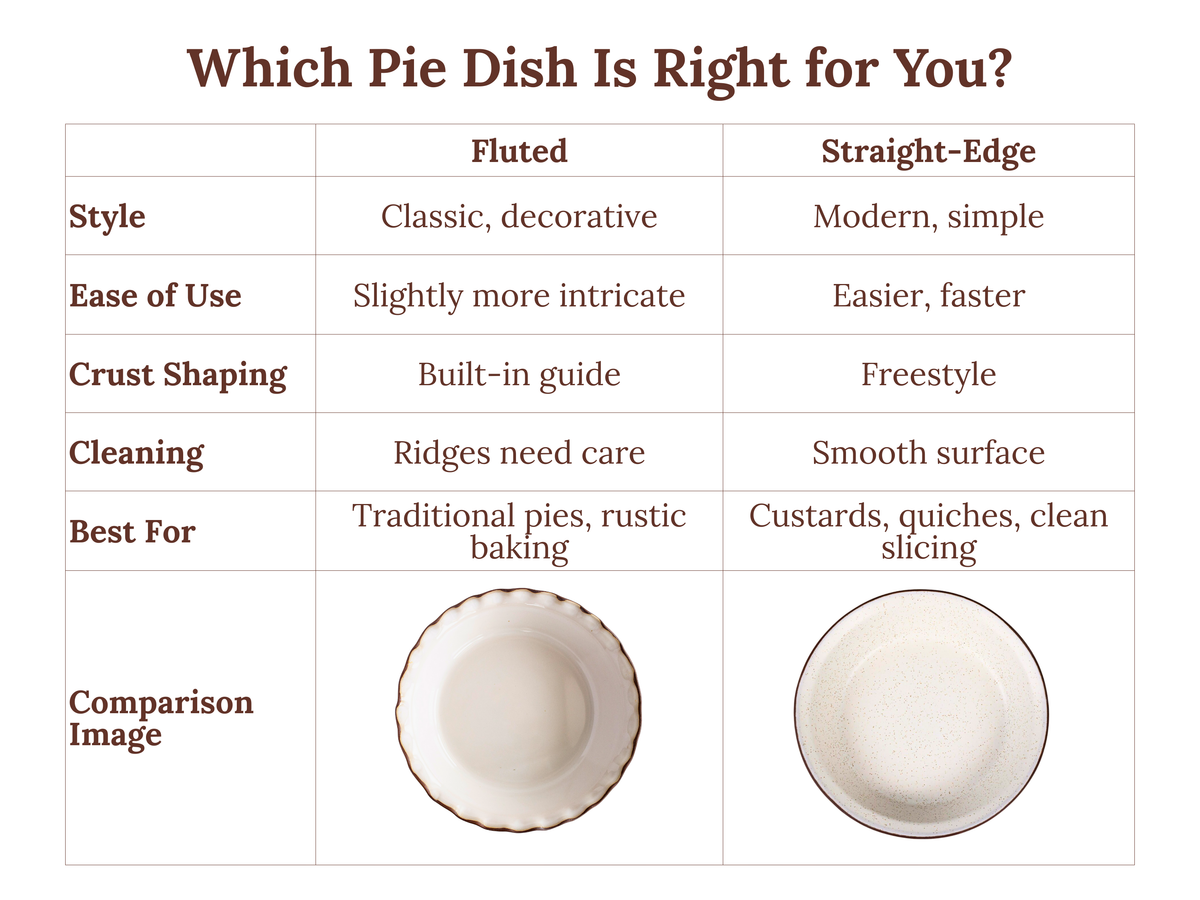 Pie Dish – Deep Straight Edge - Image 9 of 24 | Bakeware