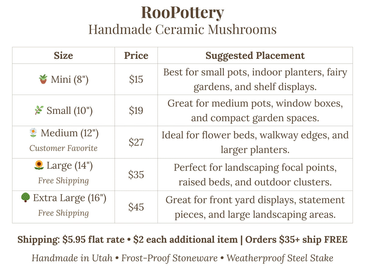 Shroomyz – Funtasmic Collection – Mint Burst - Image 3 of 7 | Garden Decor